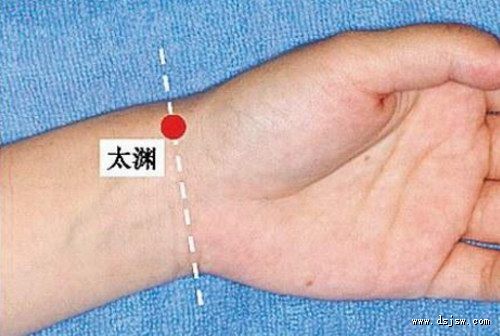 ��ҽ��̽��̳��õ�Ѩλ����Щ��