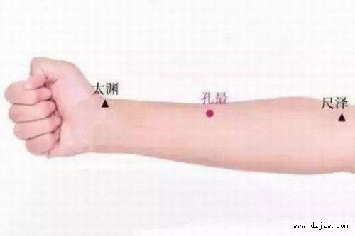 ��ҽ��̽��̳��õ�Ѩλ����Щ��